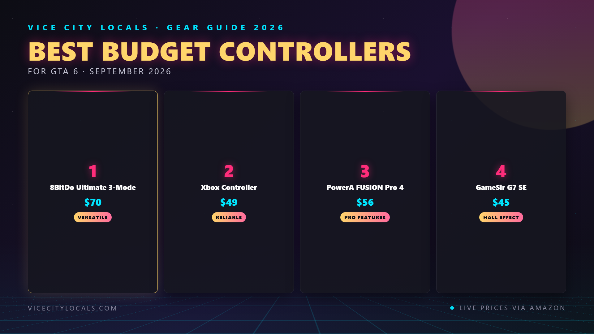 GTA 6 guide — ranked product picks