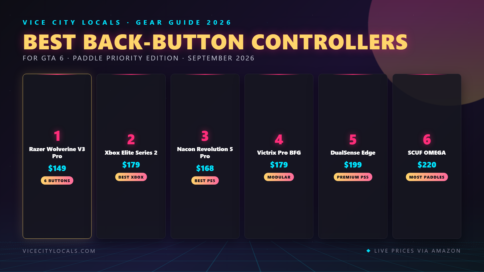 GTA 6 guide — ranked product picks