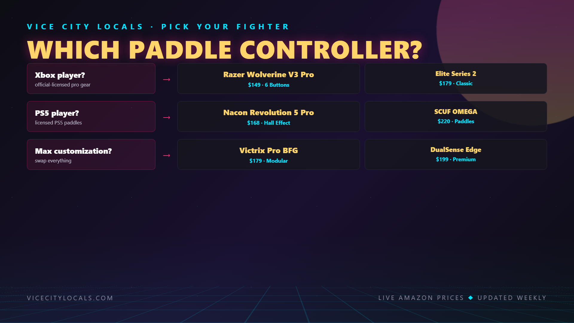 GTA 6 guide — buying decision guide