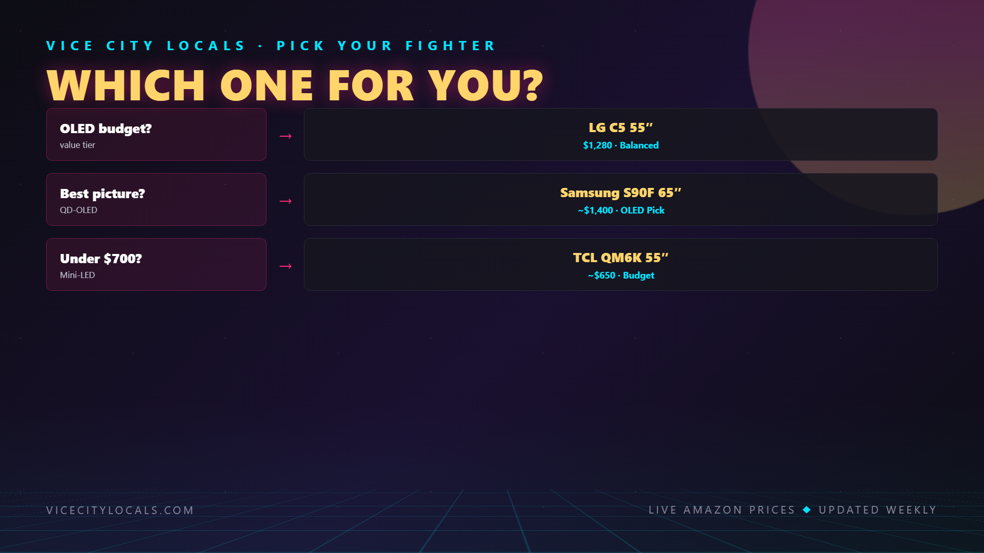GTA 6 guide — buying decision guide
