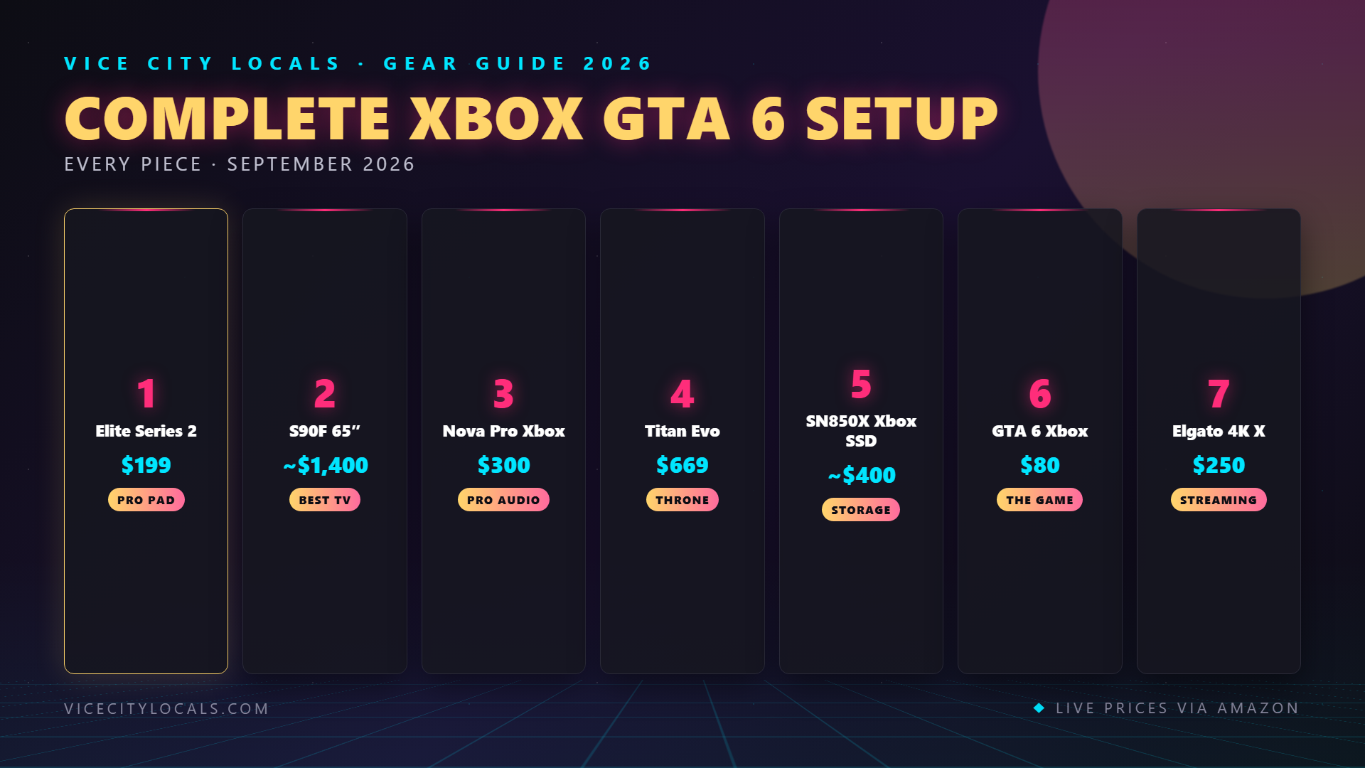 GTA 6 guide — ranked product picks