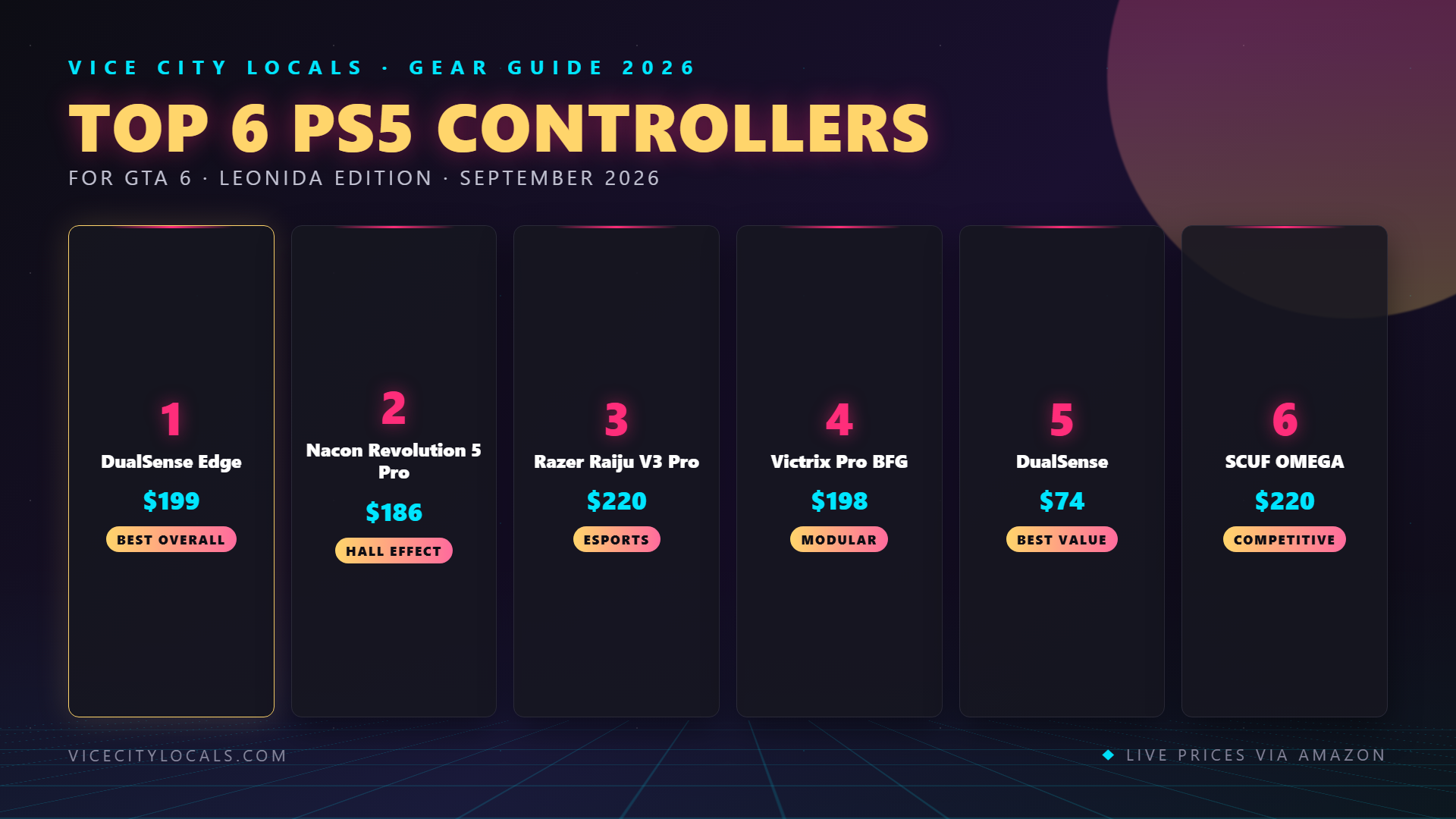 GTA 6 guide — ranked product picks